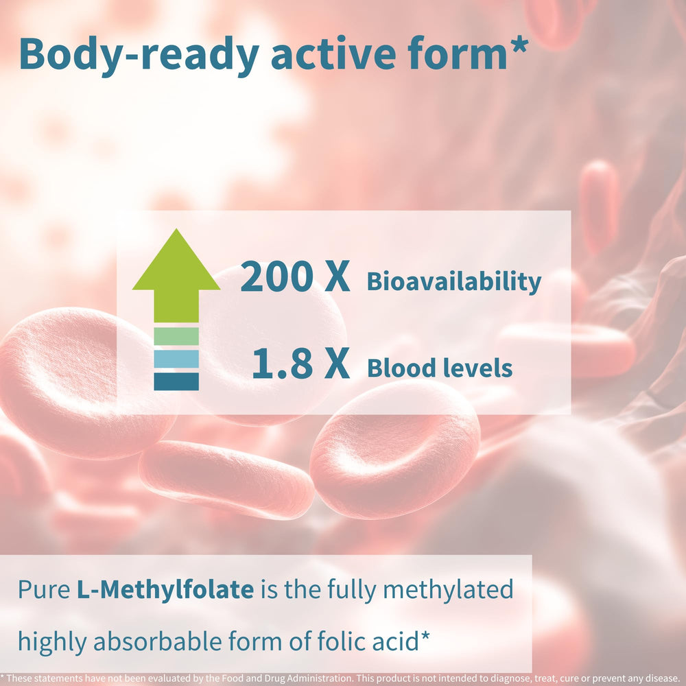 Ingredients panel highlight for Igennus Pure Methyl Folate 400 mcg.