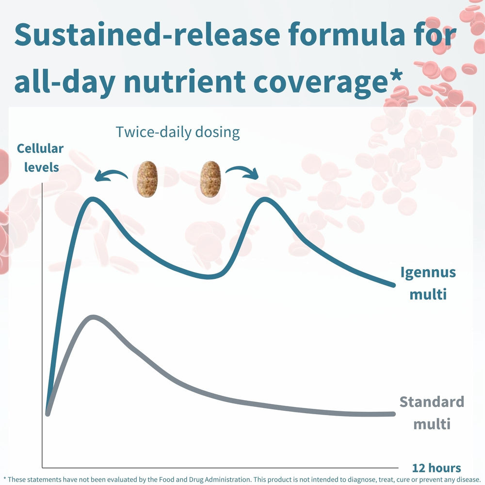 Illustration of methylated B-vitamins and active nutrient forms