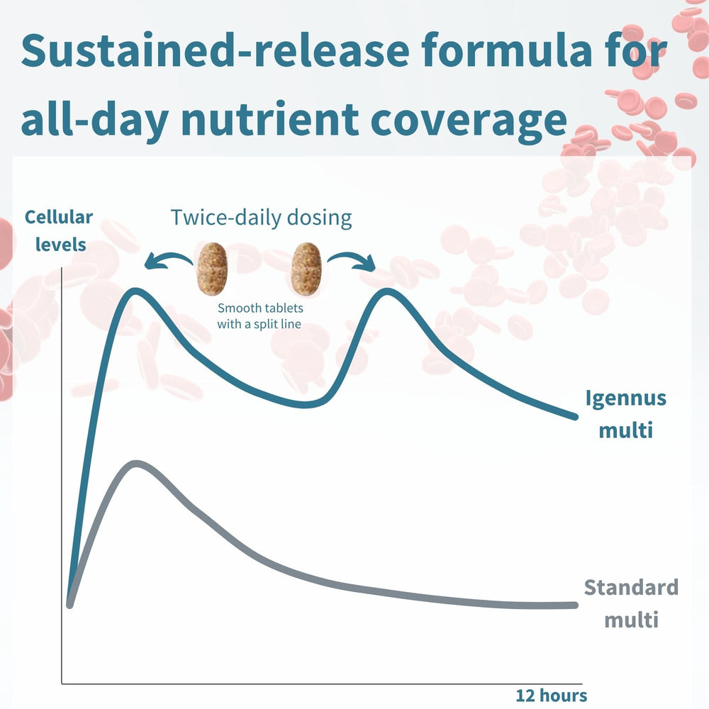 Chelated minerals and details on the bottle