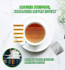 Illustration of bloating relief with Ilivit colon cleanse tea