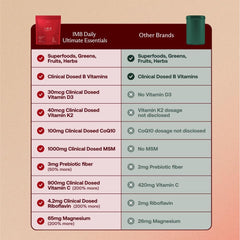 IM8 Acai mixed berry flavor close-up