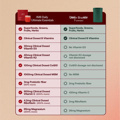 How to mix daily serving (12g) into water
