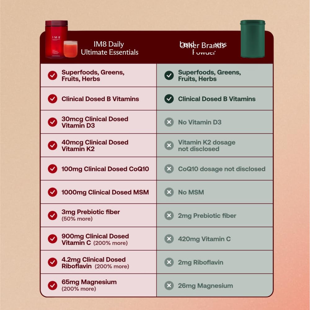 Ingredient overview of IM8 Daily Ultimate Essentials showing 92 nutrients