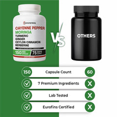 150-capsule bottle providing a 75-day supply