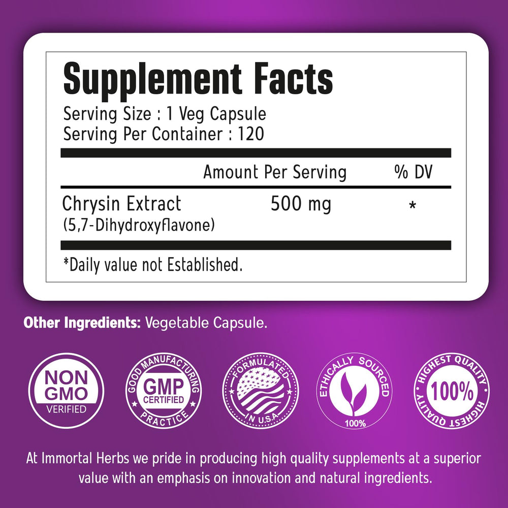 Chrysin 500mg capsules close-up