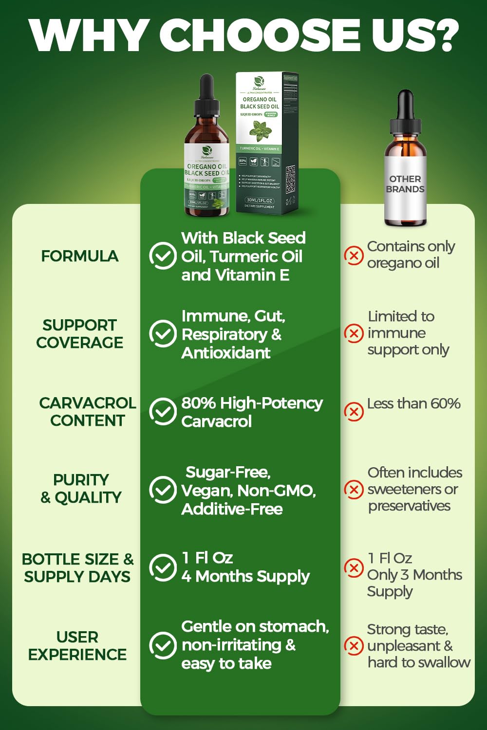 Graphic illustrating immune, respiratory and digestive wellness