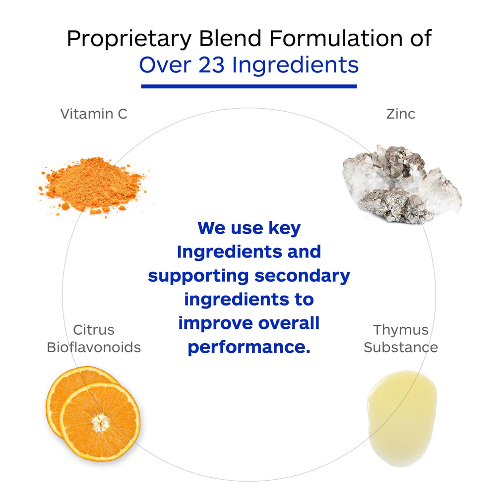 Immune support ingredients and vitamins infographic