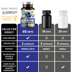 Immune support and organic ingredients label