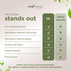 Six-ingredient immune support formula with nettle and bromelain