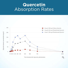 Immune support and respiratory health focus