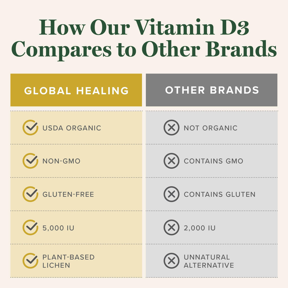Vitamin D3 drops supporting immune system