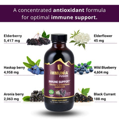 Nutrition highlights: polyphenols and antioxidants in Immunia Fusion