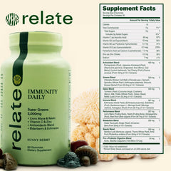 Serving size and daily use of 60-count bottle