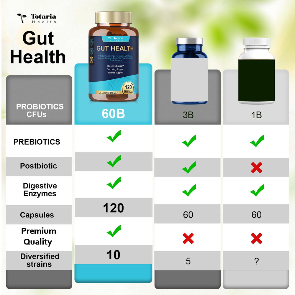 Imagery conveying immune support and improved skin health