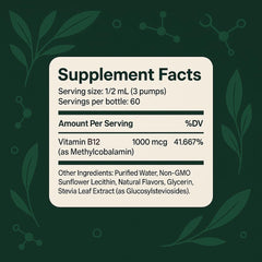 Graphic illustrating 1000 mcg liposomal B12 bioavailability