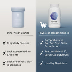 EpiCor® and IMMUSE™ highlights for digestive health