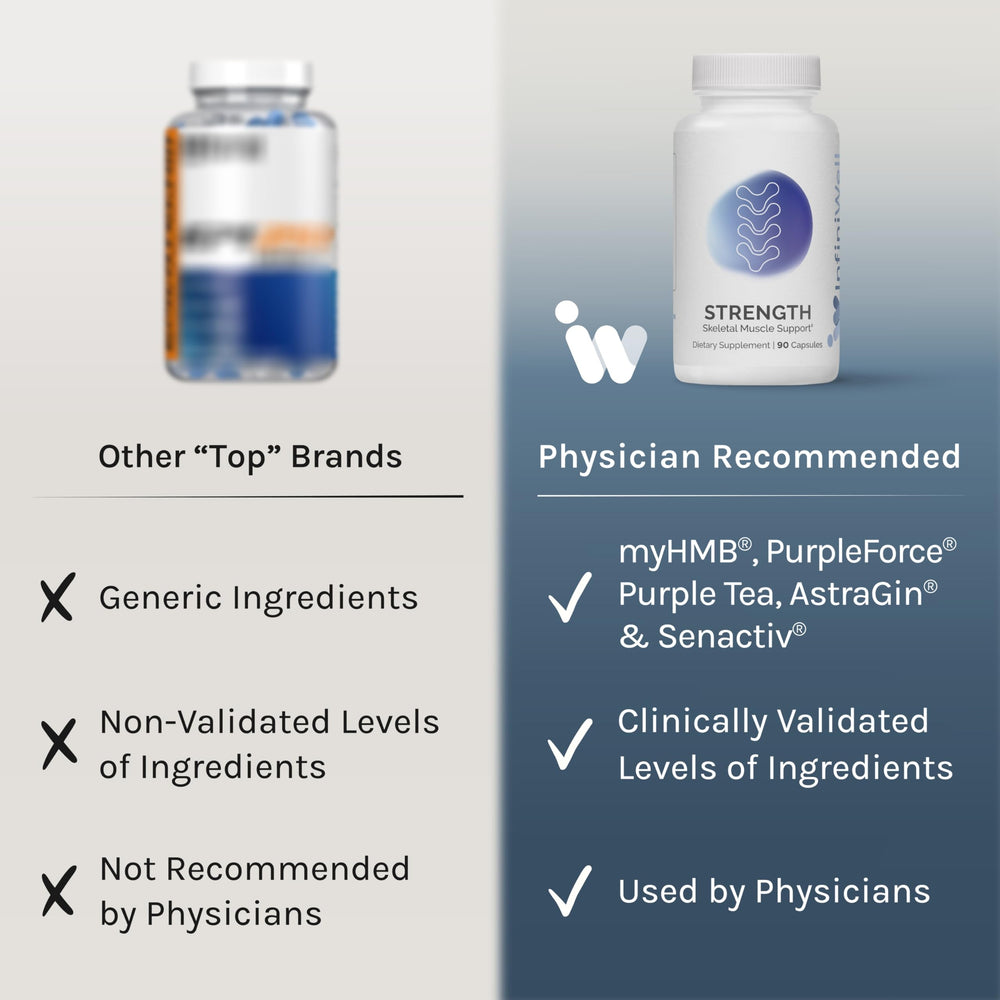 InfiniWell Strength capsules view emphasizing compact, take-anywhere form.