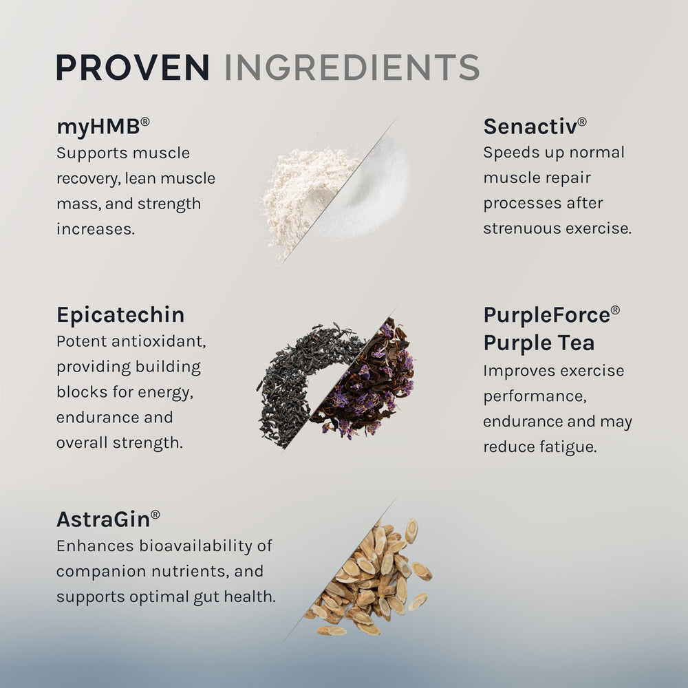 InfiniWell Strength label closeup highlighting HMB and Senactiv ingredients for recovery.