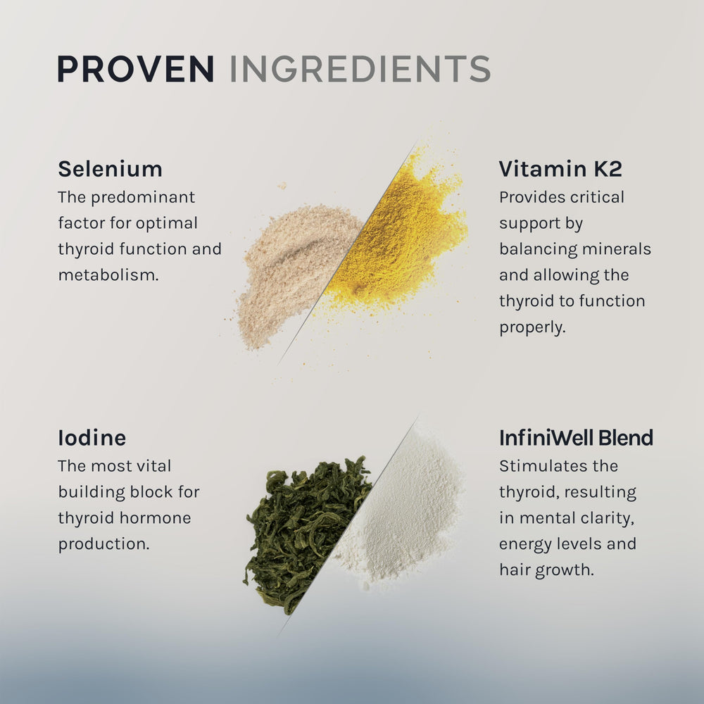 InfiniWell formula highlighting vitamin K2, guggulsterone, T2