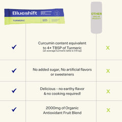 Ingredient panel highlighting fruit medley and turmeric ingredients