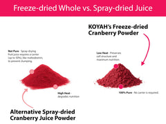 Ingredients: Freeze-dried Organic Cranberry Powder