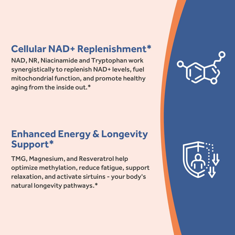 Ingredients showing NAD precursors including NR and NMN