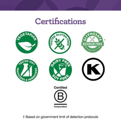 Graphic representing thyroid support and energy benefits.