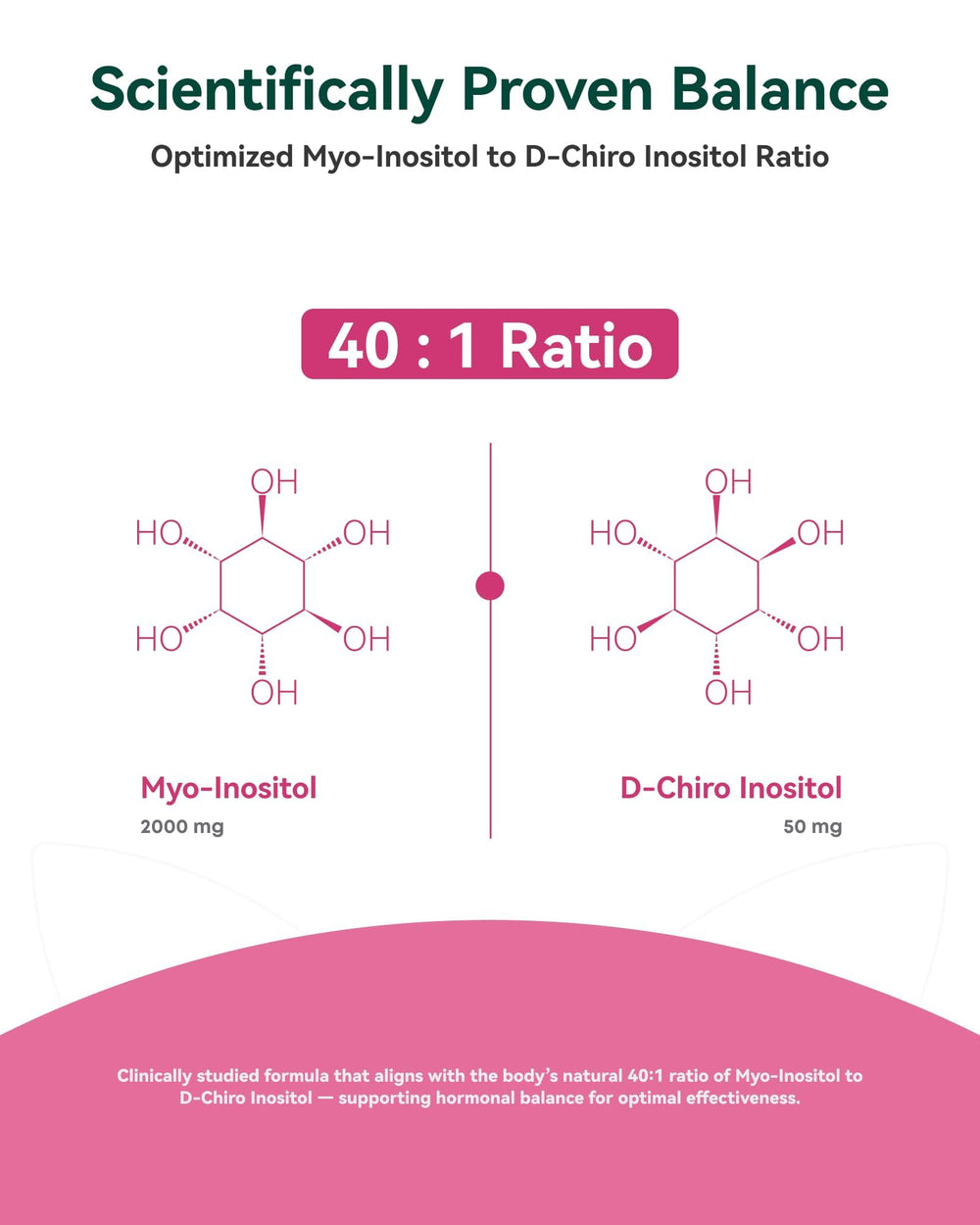 Inner Brightness ingredient panel with MTHF, berberine, vitamin D3 for transparency