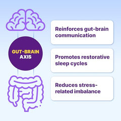 Bottle of Mood Probiotic with 60 capsules