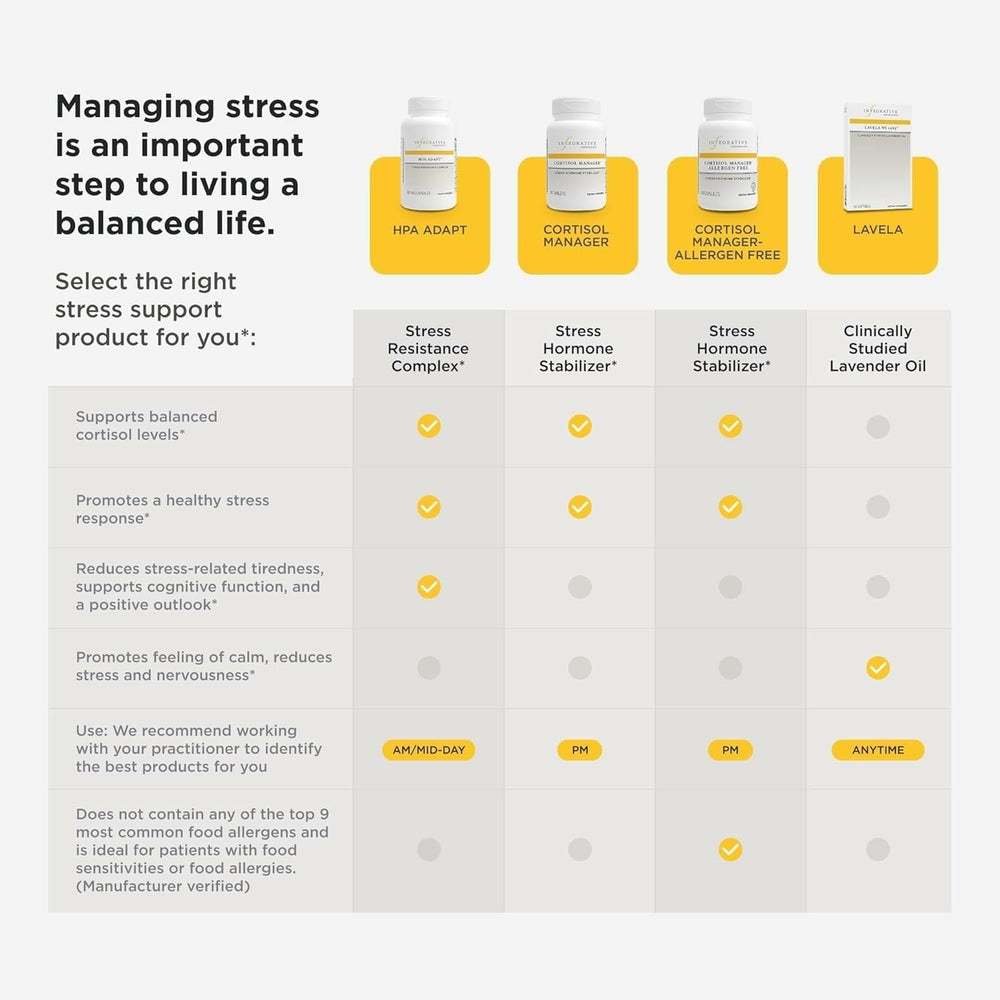 Integrative Therapeutics Cortisol Manager outer packaging.