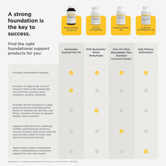 Integrative Therapeutics brand quality promise
