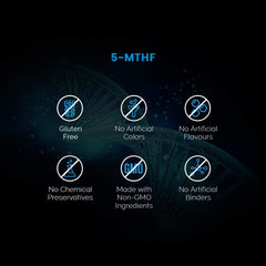 Quatrefolic activated folate graphic for 5-MTHF