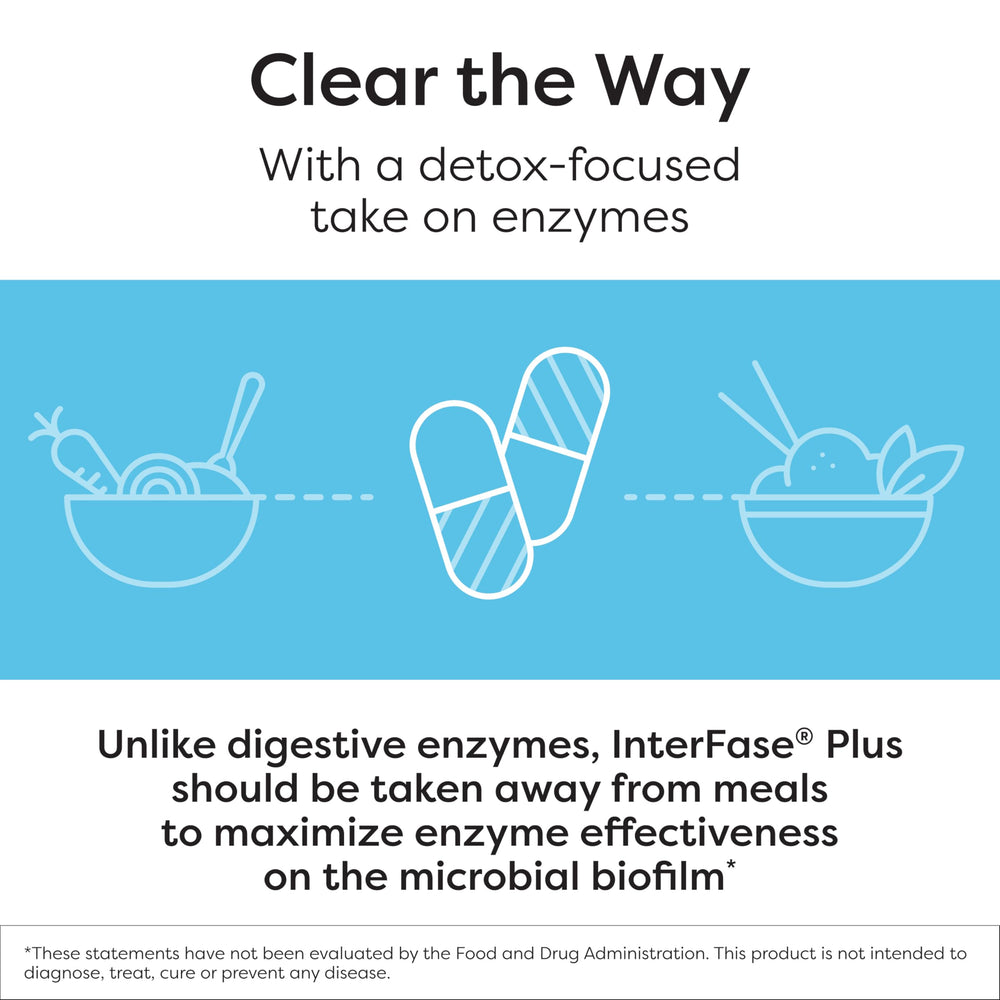 Diagram of EDTA structure in InterFase Plus