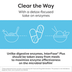 Diagram of EDTA structure in InterFase Plus