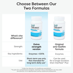 Enzymes panel including polysaccharide-specific enzymes in InterFase Plus