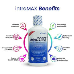 Cold-fill manufacturing process used for IntraMAX