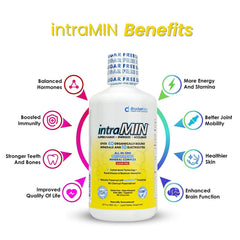 intraMIN product label and packaging