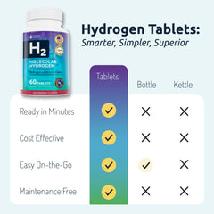 60 servings per bottle indicator