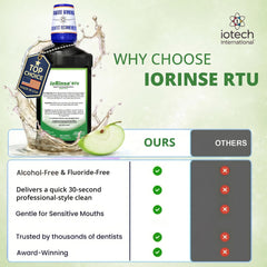 Iotech ioRinse RTU next to a water glass showing 1 L size comparison