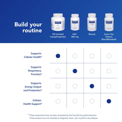 Colon health support from IP6