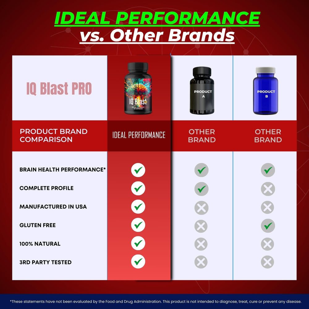 Box and bottle mockup of IQ Blast Pro Capsules