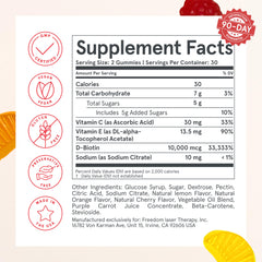 Gummy bottle cap and gummies on a white background.