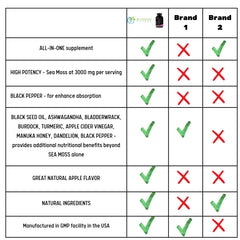 Vegan, Non-GMO, Gluten-Free icons and packaging