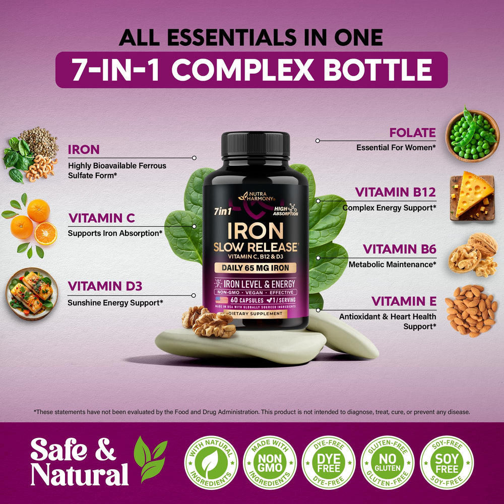 Close-up of iron capsules highlighting gentle stomach-friendly formula
