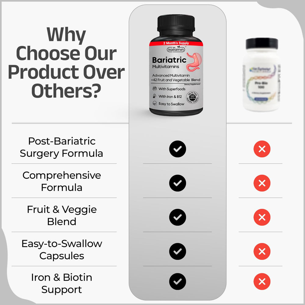 Iron capsules designed to be gentle on the stomach