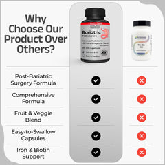 Iron capsules designed to be gentle on the stomach