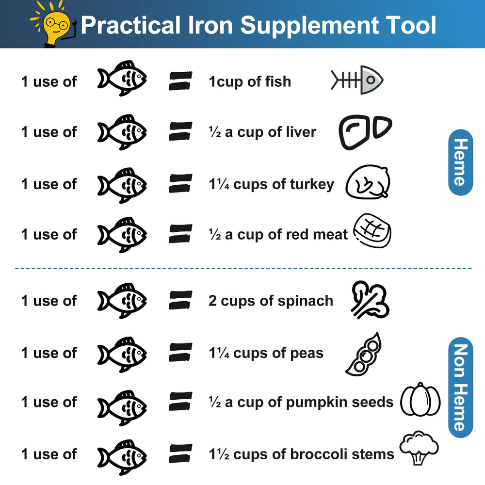 Iron Fish releasing iron into food during cooking