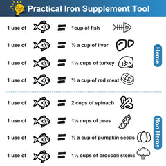 Iron Fish releasing iron into food during cooking