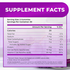 Iron Gummies aiding blood health and oxygen transport