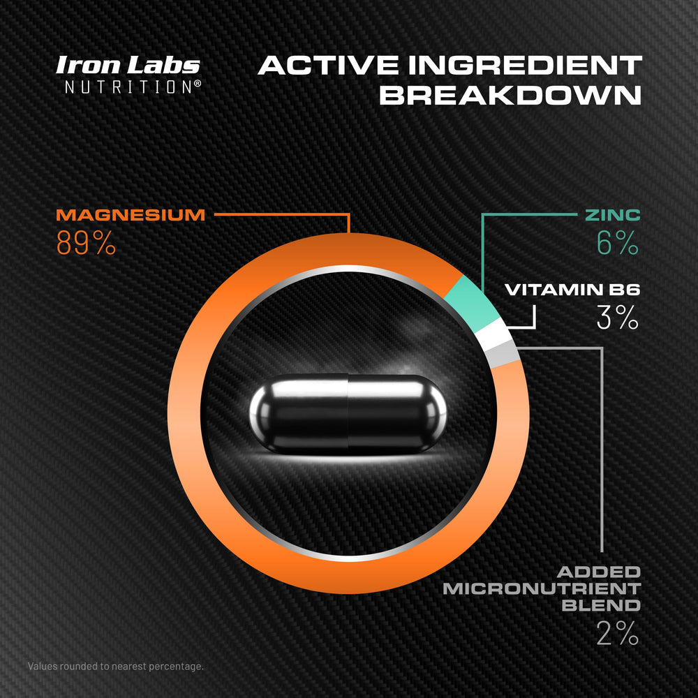 Ingredient panel showing zinc, magnesium and vitamin B6 in ZM6